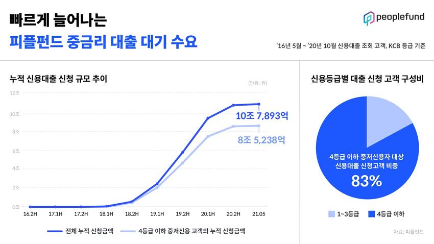 //img.biz.sbs.co.kr/upload/2021/05/31/Dzk1622426939794-850.jpeg 이미지
