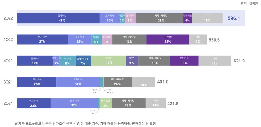 //img.biz.sbs.co.kr/upload/2022/08/05/7Ku1659683462759-850.jpg 이미지