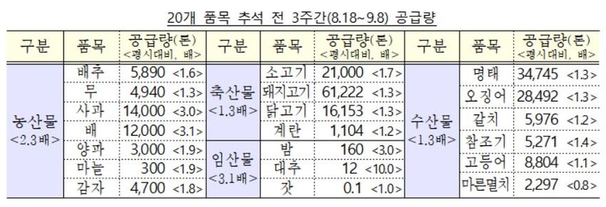 //img.biz.sbs.co.kr/upload/2022/08/11/E5Y1660193383490-850.jpg 이미지