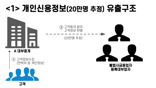 //img.biz.sbs.co.kr/upload/2023/05/22/90a1684718435760-850.png 이미지