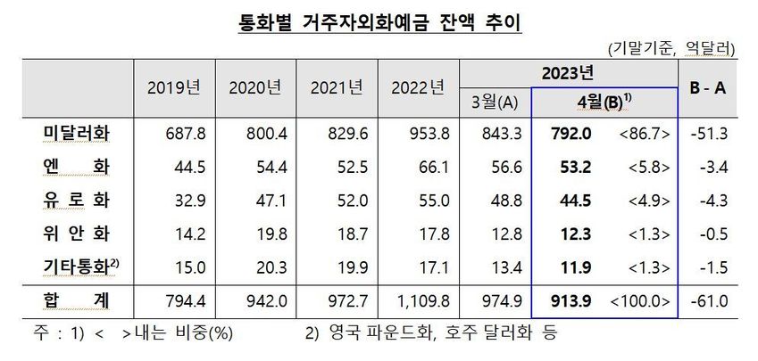 //img.biz.sbs.co.kr/upload/2023/05/24/hzn1684897062099-850.jpg 이미지