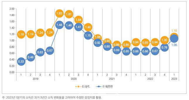 //img.biz.sbs.co.kr/upload/2023/08/08/nhw1691474905690-850.jpg 이미지