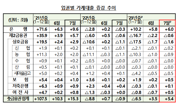 //img.biz.sbs.co.kr/upload/2023/08/09/Ata1691544644266-850.png 이미지