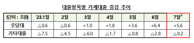//img.biz.sbs.co.kr/upload/2023/08/09/JWB1691544671919-850.png 이미지