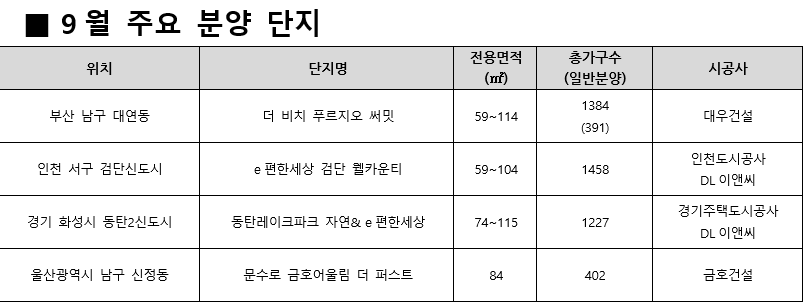 //img.biz.sbs.co.kr/upload/2023/08/29/wWk1693288170485-850.png 이미지
