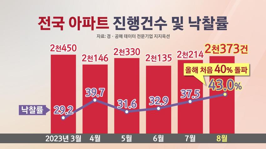 //img.biz.sbs.co.kr/upload/2023/09/27/vnS1695797355175-850.jpg 이미지
