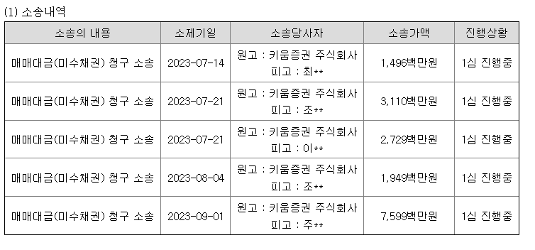 //img.biz.sbs.co.kr/upload/2023/11/21/9Et1700548508612-850.png 이미지
