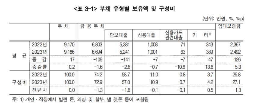 //img.biz.sbs.co.kr/upload/2023/12/07/KSP1701913590554-850.png 이미지