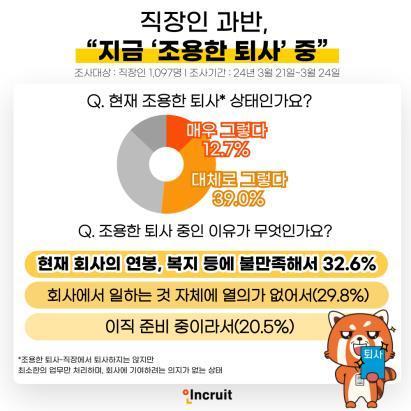 //img.biz.sbs.co.kr/upload/2024/03/26/5dn1711411063370-850.jpg 이미지