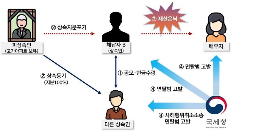 //img.biz.sbs.co.kr/upload/2024/05/14/fL51715661575872-850.jpg 이미지