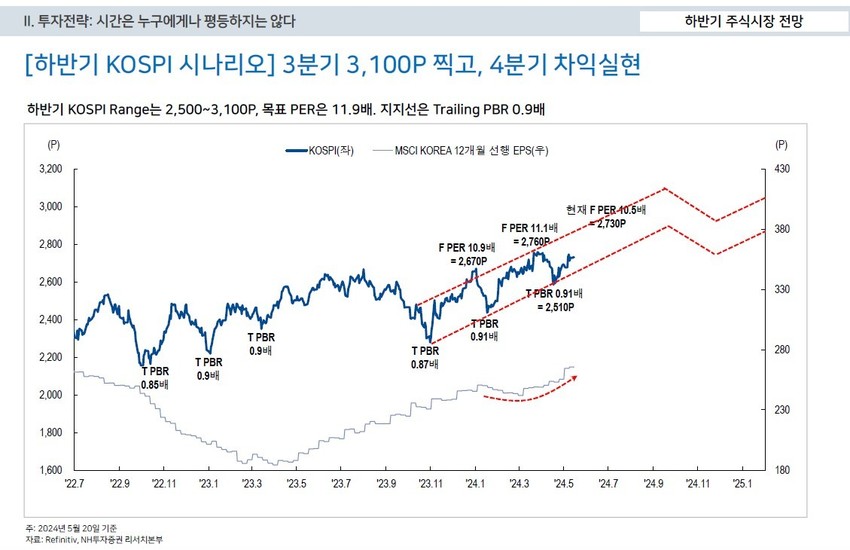 //img.biz.sbs.co.kr/upload/2024/06/11/gFQ1718074490305-850.jpg 이미지