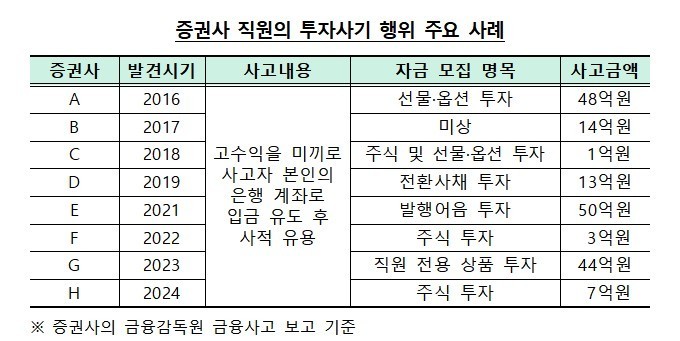 //img.biz.sbs.co.kr/upload/2024/07/16/6rh1721100527590-850.jpg 이미지
