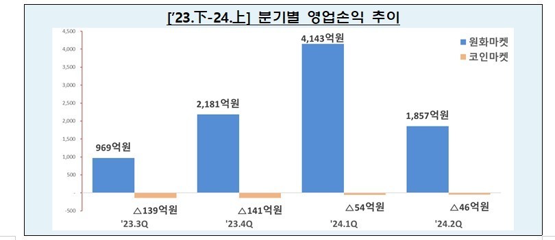 //img.biz.sbs.co.kr/upload/2024/10/31/Kan1730340371791-850.jpg 이미지