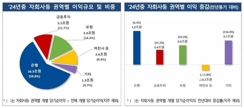 //img.biz.sbs.co.kr/upload/2025/04/16/7Tz1744753694980-850.jpg 이미지