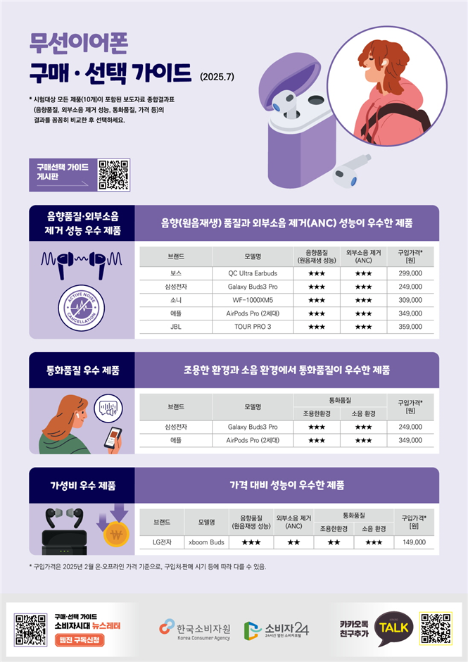 //img.biz.sbs.co.kr/upload/2025/07/07/WhM1751849657855-850.bmp 이미지