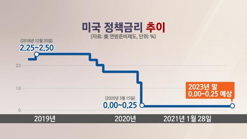 //img.biz.sbs.co.kr/upload/2021/01/28/OsK1611790263419-850.jpg 이미지