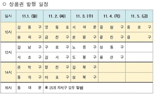 서울 사랑 상품권 발행 일정