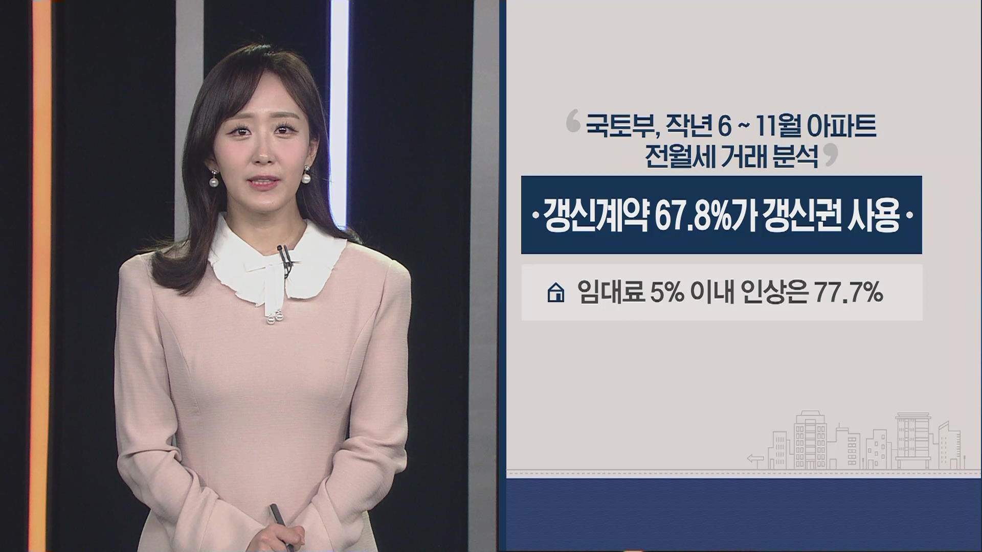지난해 전·월세 갱신계약 78%가 5% 이내로 인상