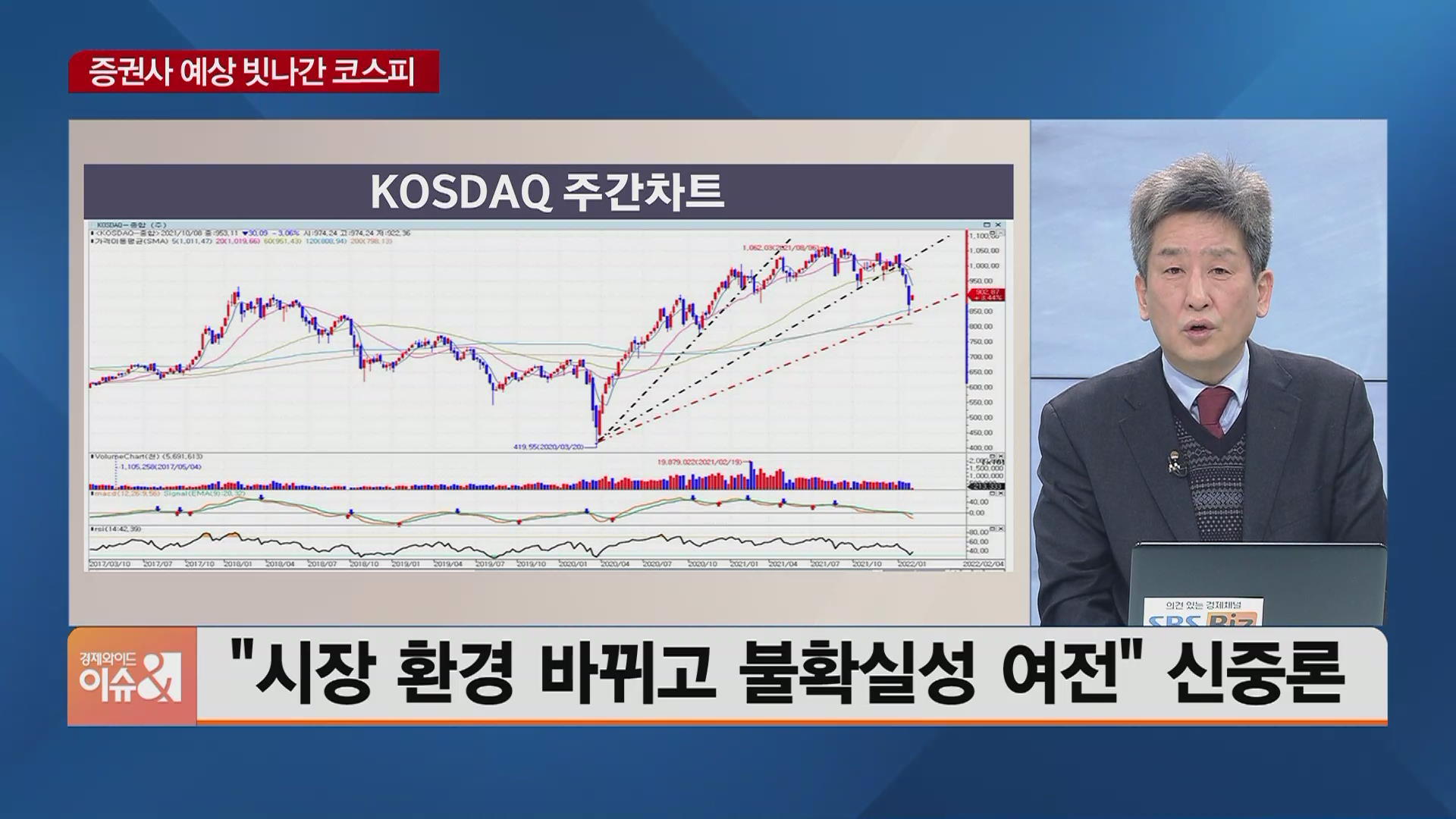 이진우의 주간증시] 긴축에 떨고 실적에 오르고…이번 주 증시 변곡점온다? - SBS Biz
