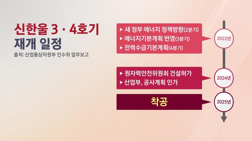 //img.biz.sbs.co.kr/upload/2022/04/07/6jN1649324236073-850.jpg 이미지