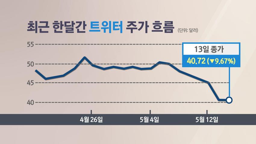 //img.biz.sbs.co.kr/upload/2022/05/16/pZI1652655224490-850.jpg 이미지