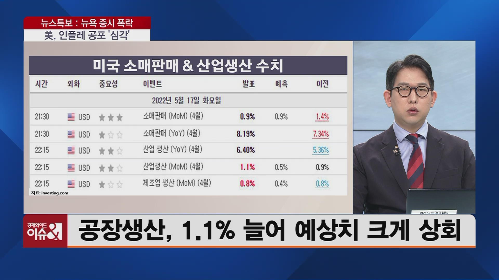 [ê¸ë¡ë²ì¦ì í¬ìì ëµ] ë¯¸êµ­ì¦ì í­ë½ì´ ëë µì§ ìì ì´ì , âë°ë±â ê·¼ê±° ìë¤? - SBS Biz