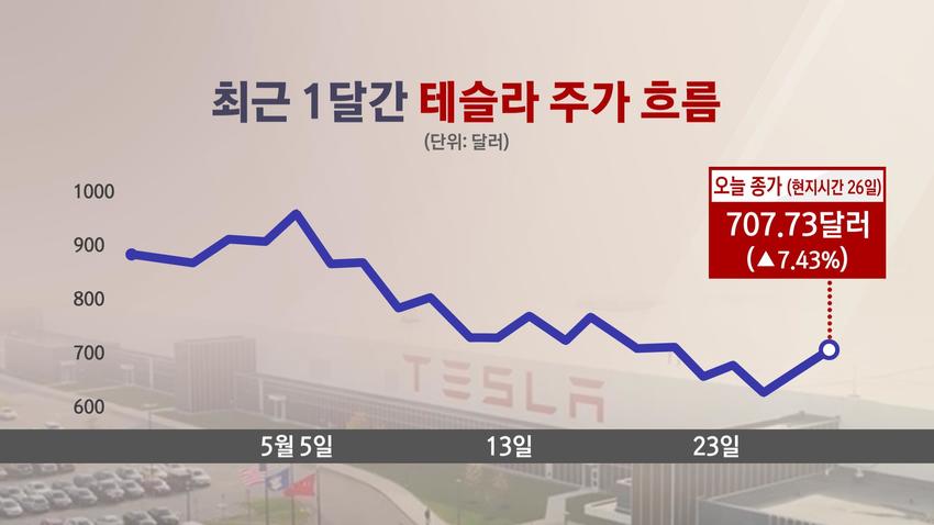 //img.biz.sbs.co.kr/upload/2022/05/27/bVb1653607641921-850.jpg 이미지