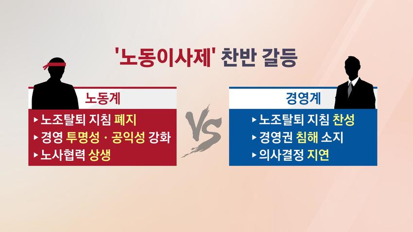 [뉴스'까'페] 금융공기관 첫 노동이사 '서금원' 유력…도입 논의 '급물살'
