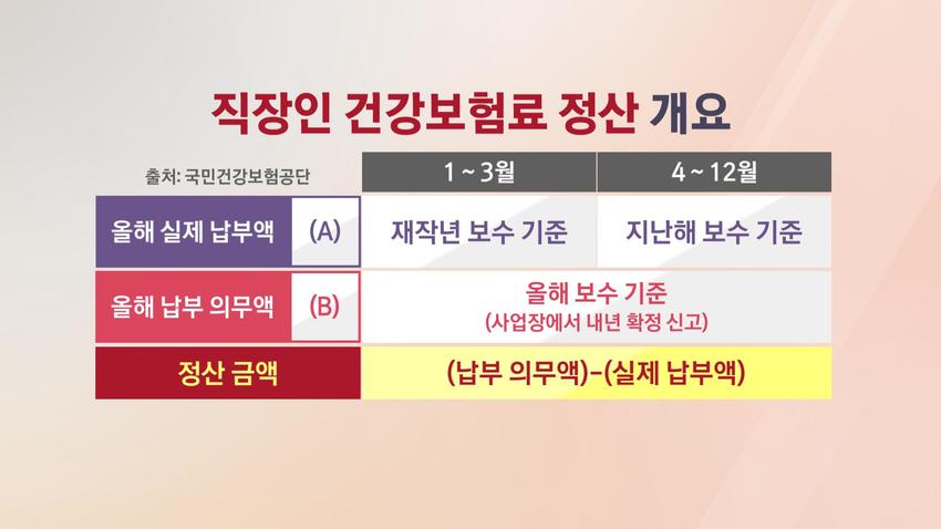 건강보험료도 연말에 산정됩니다. 기업 사용자 이후에는 로컬 사용자는 로그아웃할 수 없습니다.
