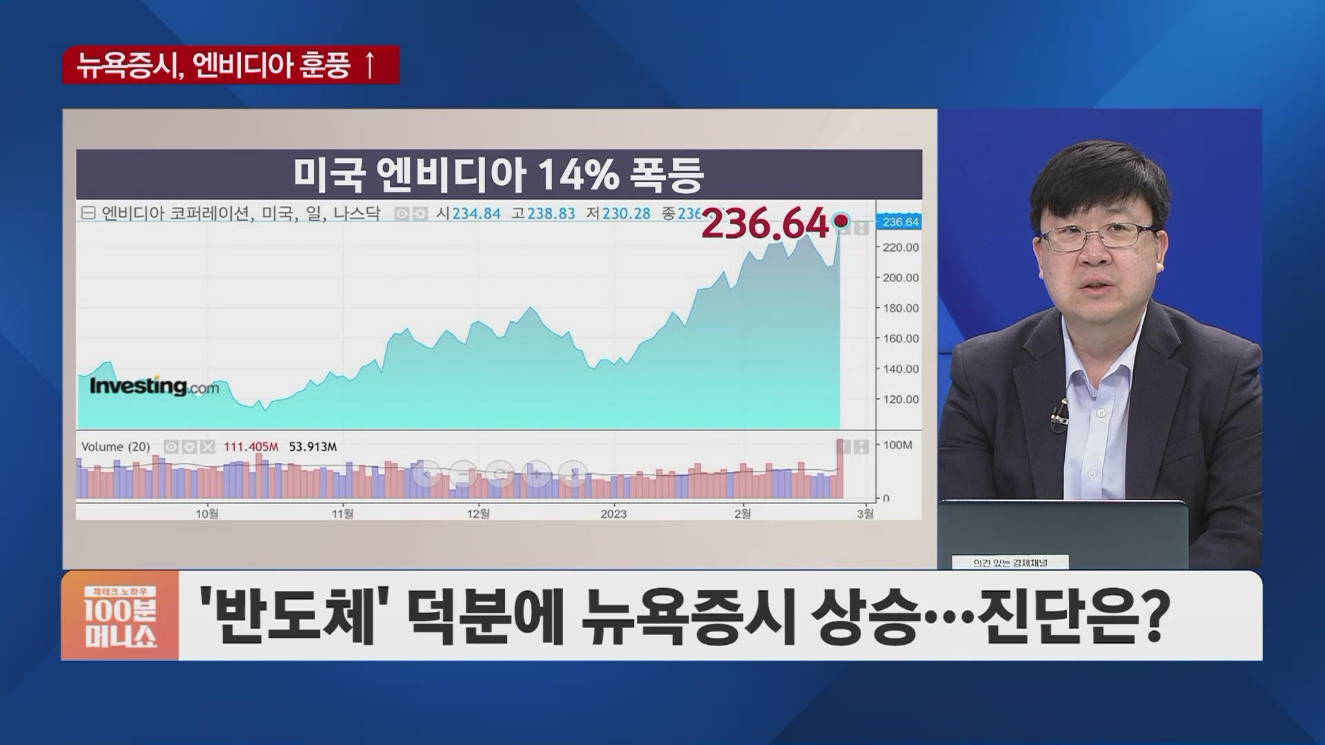 차영주의 금요시장] 끝나지 않은 AI 돌풍…죽지도 않고 또 살아난 종목은? - SBS Biz