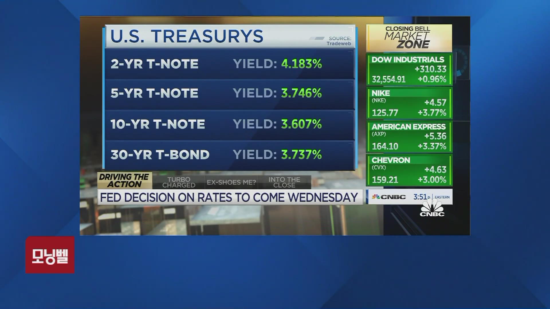 [모닝 인사이트] 누버거버먼 "인플레 지속 전망…경기침체 위험 높아" SBS Biz