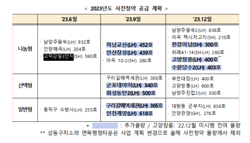 //img.biz.sbs.co.kr/upload/2023/06/07/uQq1686107867400-850.png 이미지