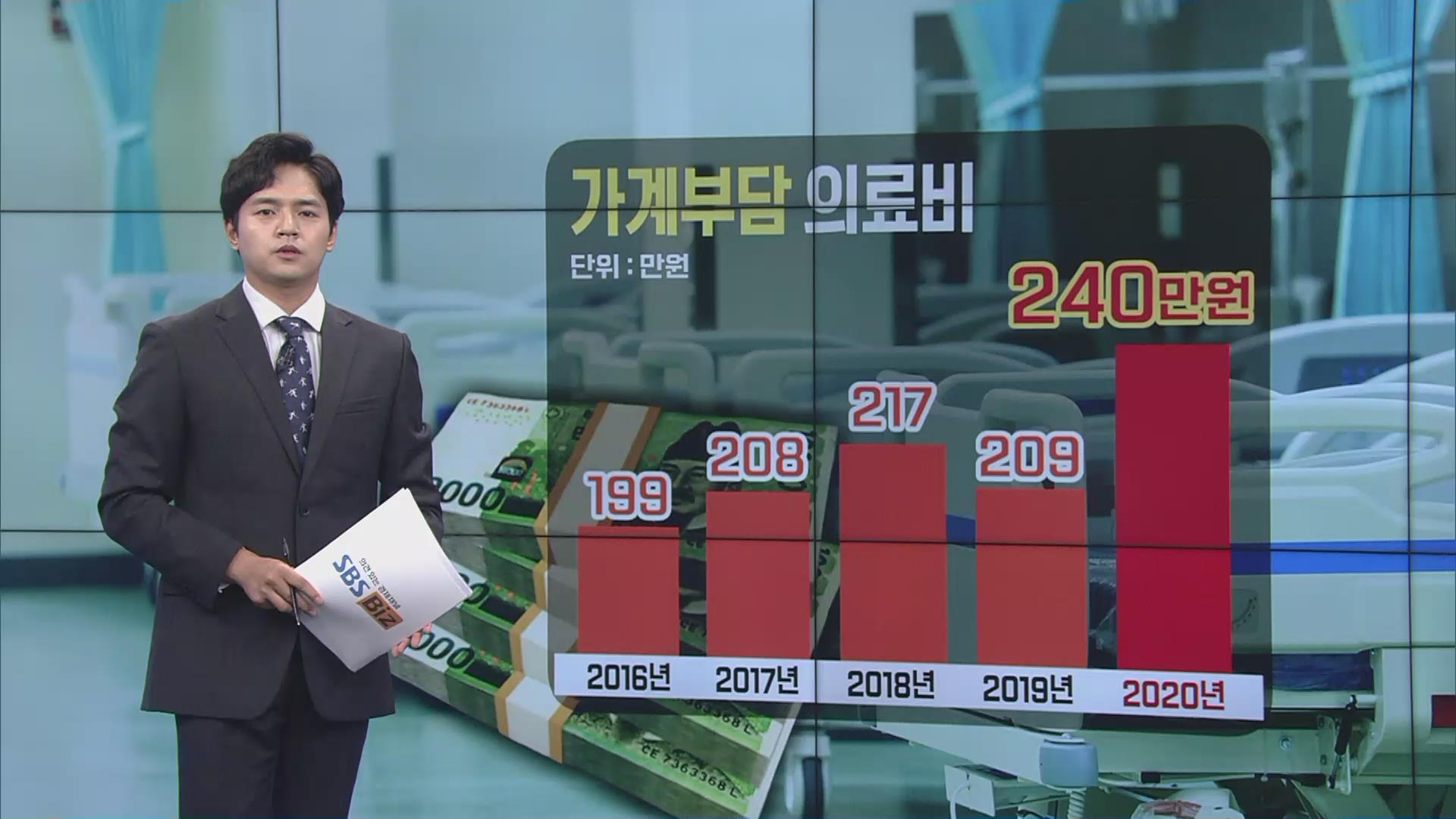 [숫자로 본 경제] 가구 의료비 부담 '쑥'…고소득층 2.3배 더 지출