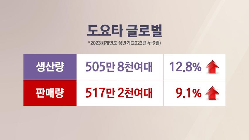 //img.biz.sbs.co.kr/upload/2023/10/31/j091698706751453-850.jpg 이미지