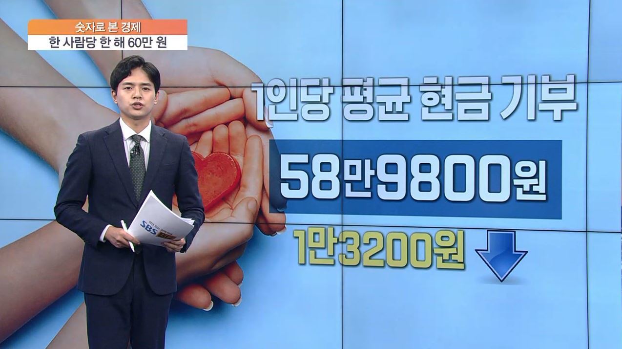 [숫자로 본 경제] 1인당 현금 기부 60만원 꼴…첫 감소
