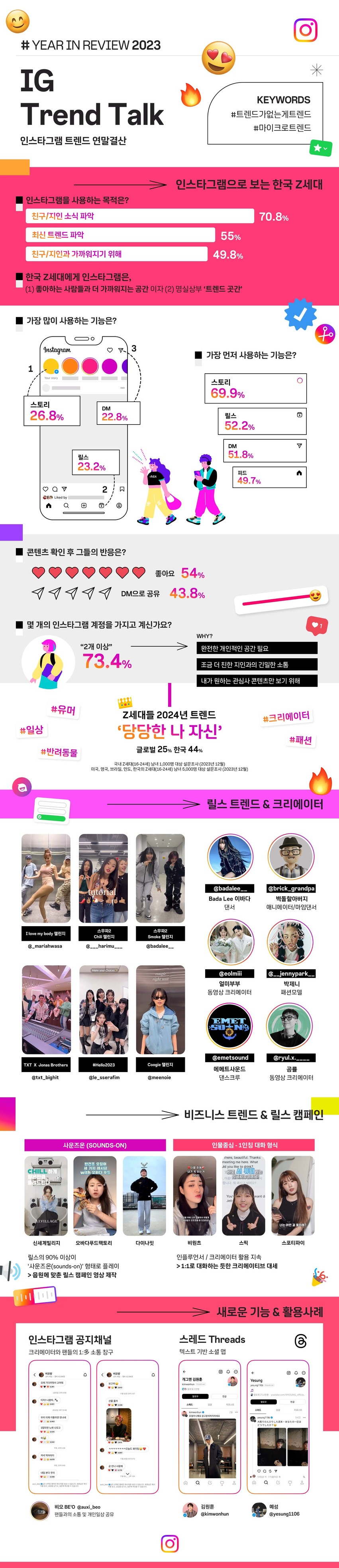 한국 시장 특화 인스타그램 스토리 디자인 전략