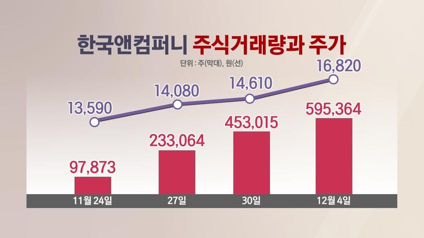 //img.biz.sbs.co.kr/upload/2023/12/08/mmu1701995495033-850.jpg 이미지