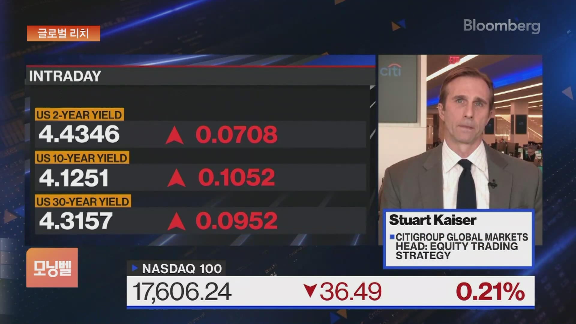 글로벌 리치] 씨티 