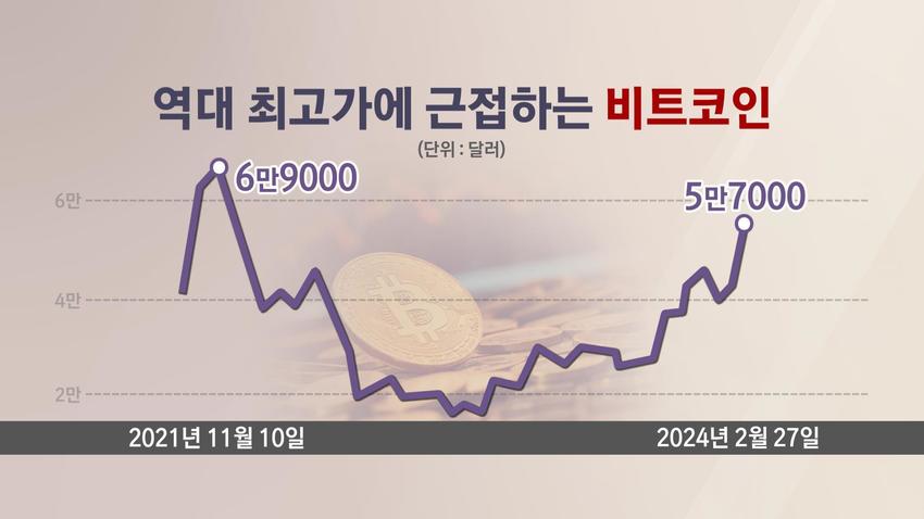 //img.biz.sbs.co.kr/upload/2024/02/29/F9k1709157234743-850.jpg 이미지