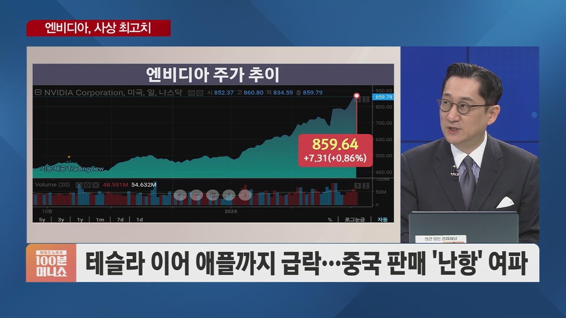 유동원의 투자전략] 비트코인, 신고점 기록 후 10% 폭락…전문 트레이더 