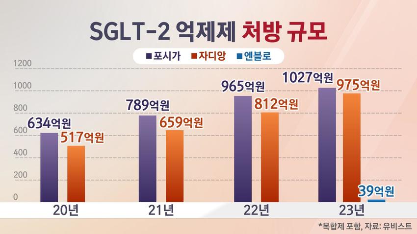 //img.biz.sbs.co.kr/upload/2024/03/08/y0N1709879466916-850.jpg 이미지