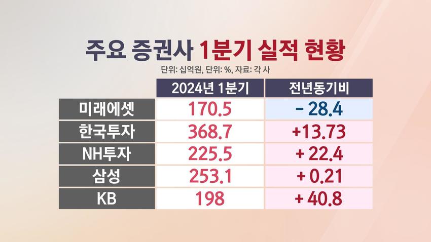 //img.biz.sbs.co.kr/upload/2024/05/16/FiO1715844081050-850.jpg 이미지