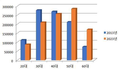//img.biz.sbs.co.kr/upload/2024/06/30/uoJ1719722949203-850.jpg 이미지