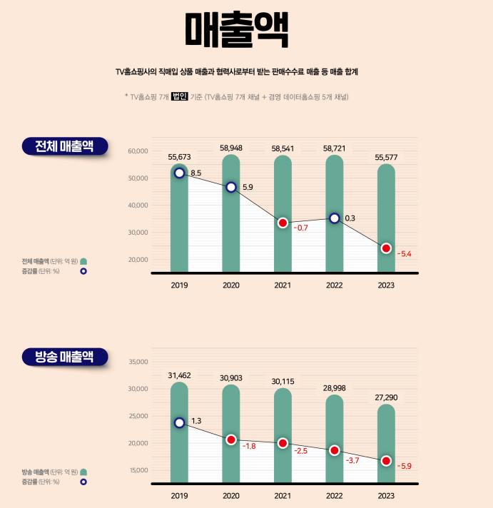 시청률 : 뉴스 : SBS SBS