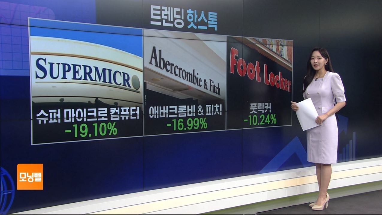 트렌딩 핫스톡] 슈퍼 마이크로 컴퓨터, 19%대↓…2018년 이후 최악 - SBS Biz