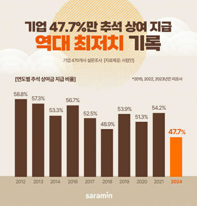 //img.biz.sbs.co.kr/upload/2024/09/09/gqF1725853298291-850.jpg 이미지