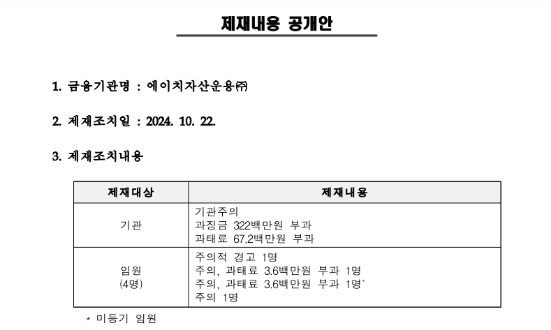대주주 대출에 보고도 위반…에이치운용 벌금 3.9억 '철퇴' - 뉴스 썸네일 이미지