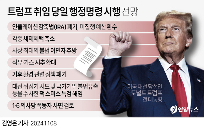 역대 통상교섭본부장  트럼프 2기, 무역적자 축소에 집중…취임 100일 내 강력 추진 