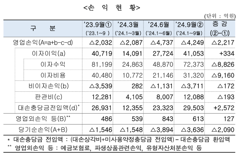 //img.biz.sbs.co.kr/upload/2024/11/28/fMQ1732756288325-850.png 이미지