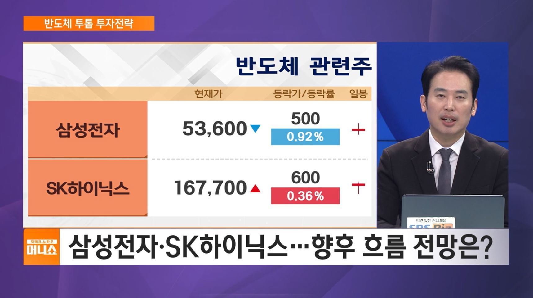 [정태근의 증시전략]  고용보고서 확인 …뉴욕증시 마감 상황은?